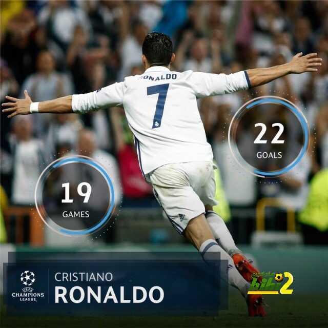🔴 رونالدو و تسجيله في دور ال8 بدوري الأبطال
