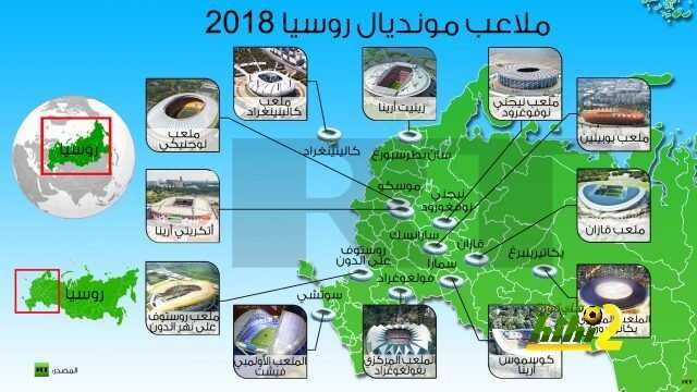 كيف تبدو ملاعب مونديال روسيا 2018 من الفضاء؟
