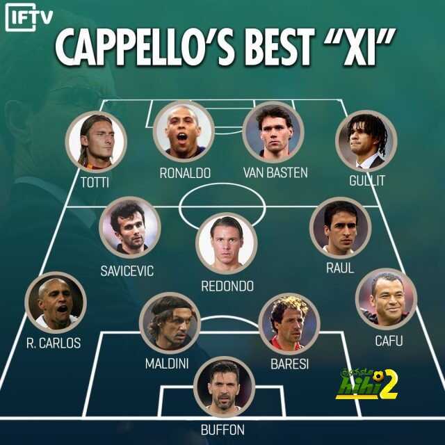 ‏افضل ١٢ لاعب دربهم كابيلو