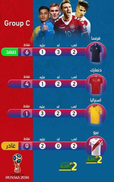ترتيب فرق المجموعة الثالثة