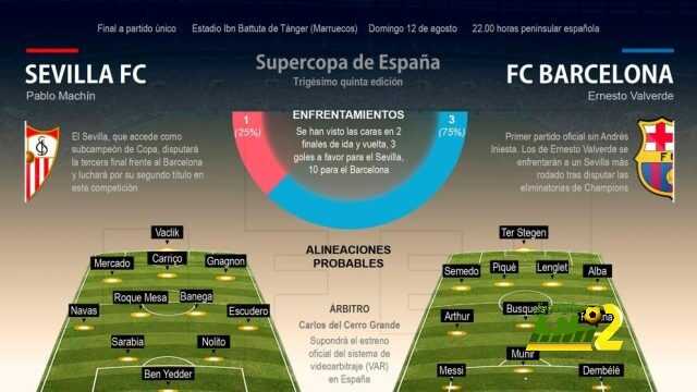 تعرف علي التشكيلة المتوقعة لكأس السوبر الاسباني