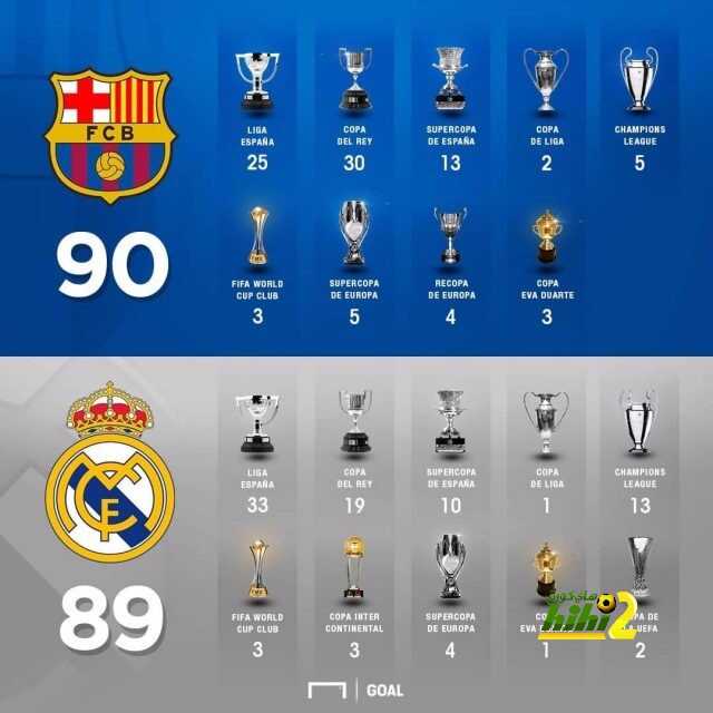 برشلونة فوق مدريد مرة أخرى.