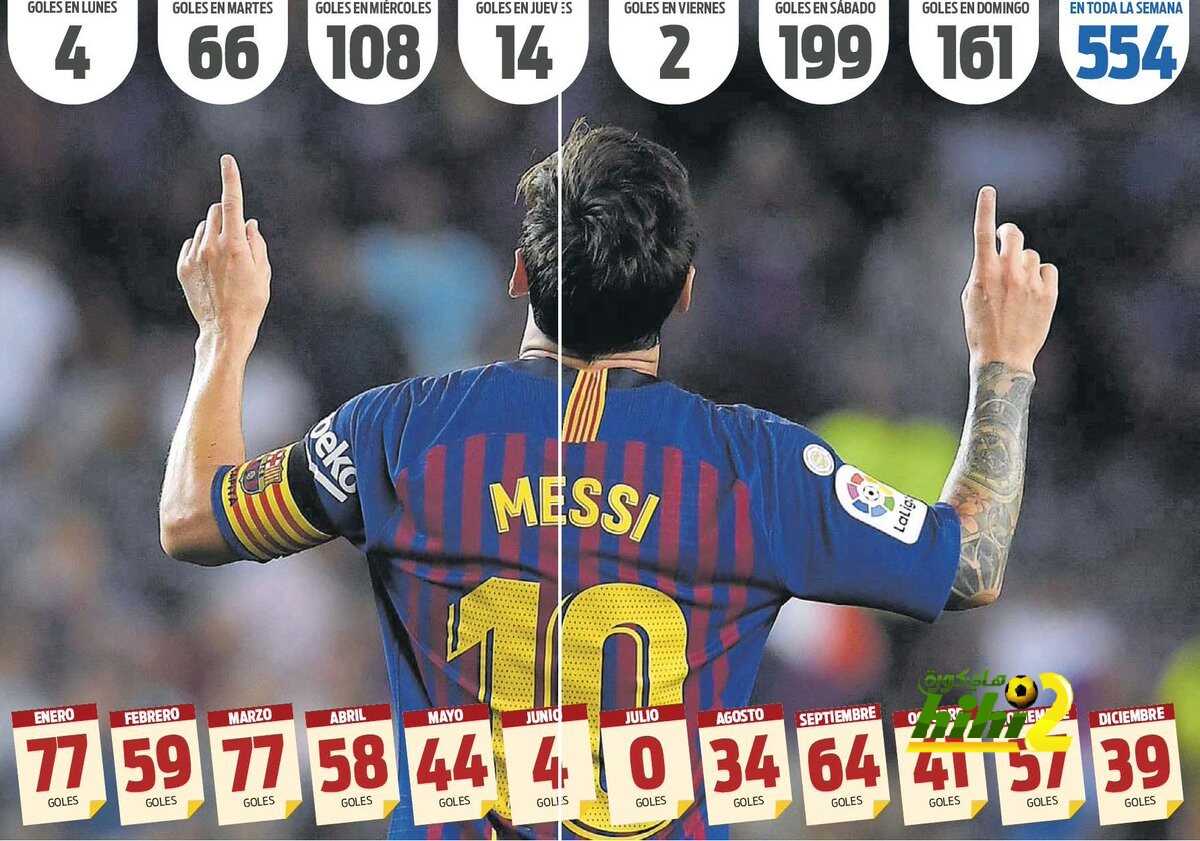 ميسي ينتظر هدفه الـ 200 يوم السبت