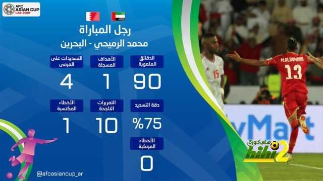 الرميحي ، رجل مباراة افتتاح كأس آسيا