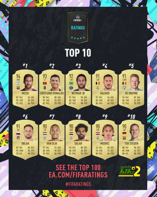 ميسي افضل من رونالدو في فيفا