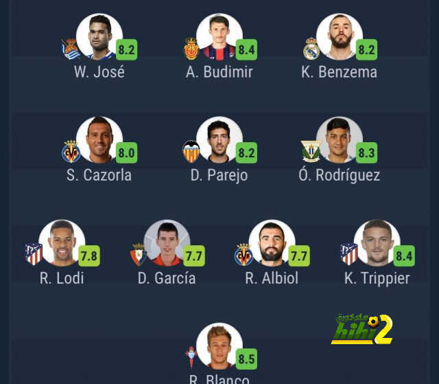 مع غياب لاعبي برشلونة بنزيما يقود تشكيلة الاسبوع في اسبانيا