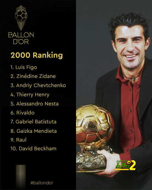 من الذاكرة ترتيب افضل 10 لاعبي في العالم عام 2000