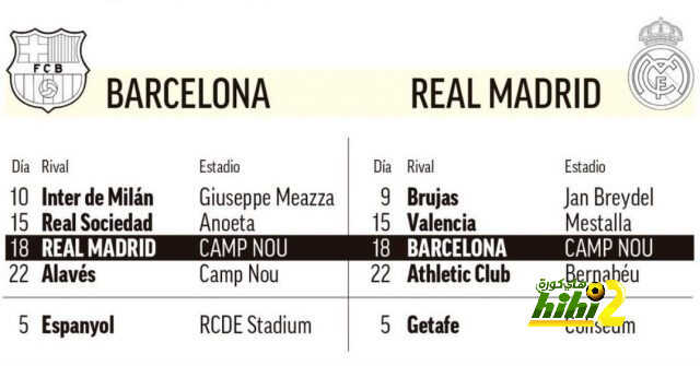 جدول مباريات ريال مدريد وبرشلونة بعد تأجيل الكلاسيكو