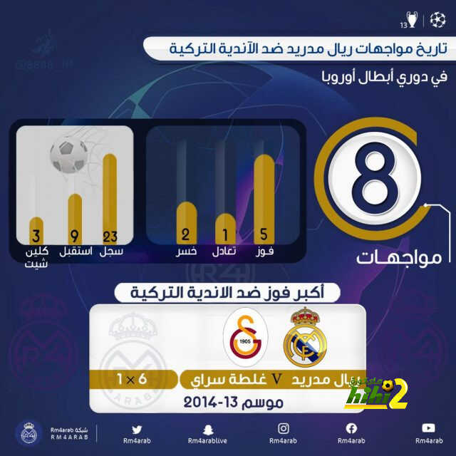 صورة : مواجهات ريال مدريد مع الأندية التركية