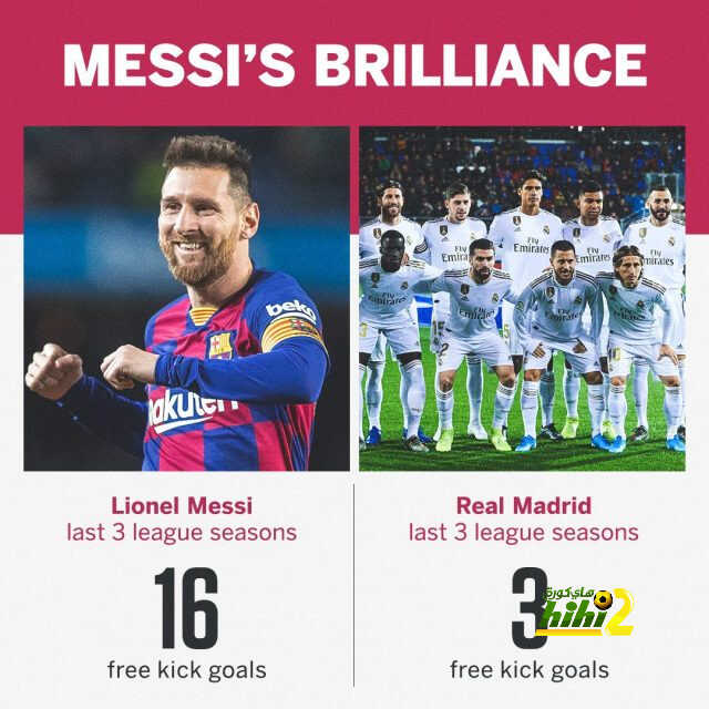 ميسي 16 Vs ريال مدريد 3