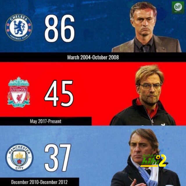كلوب يطارد مورينهو