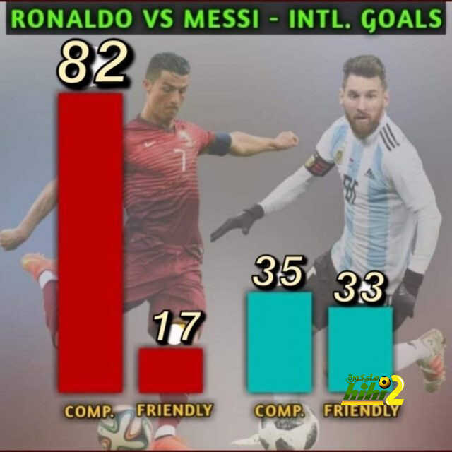 رونالدو افضل من ميسي باكتساح