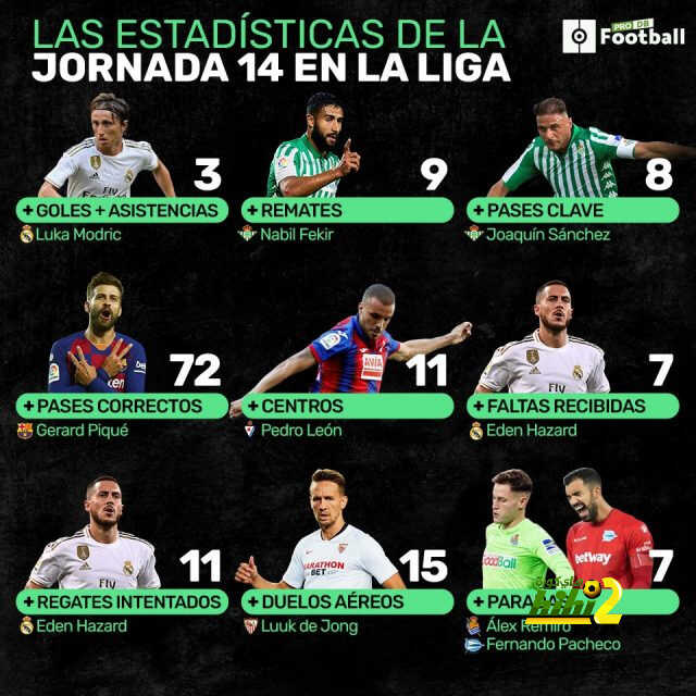 مودريتش الافضل ،،اسبوع الليجا بالارقام