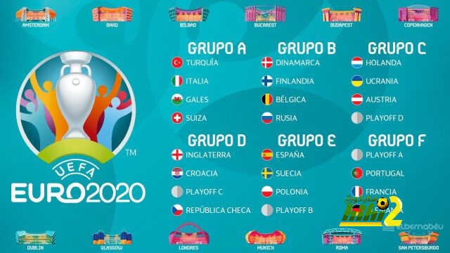 عاجل رسميا القرعة الكاملة لنهائيات اليورو 2020
