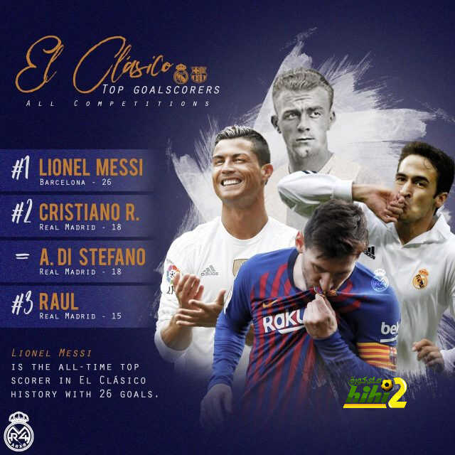 الكلاسيكو : الهدافين عبر التاريخ