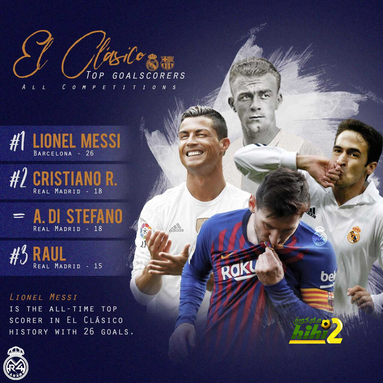 الكلاسيكو : الهدافين عبر التاريخ