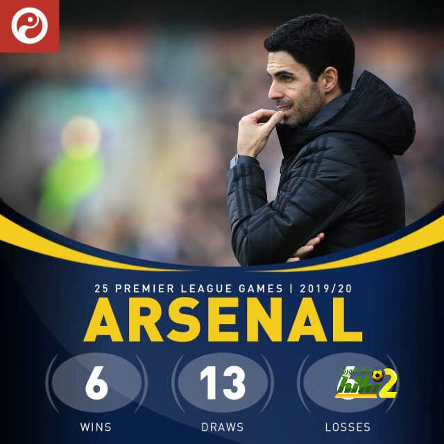 رقم قياسي لأرسنال في التعادل !