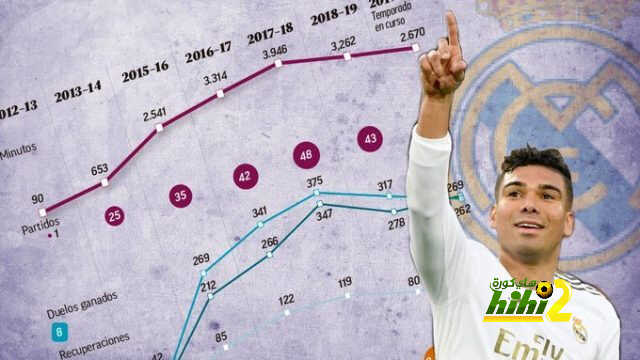 كاسيميرو طور نفسه من الحضيض إلى قمة العالم !
