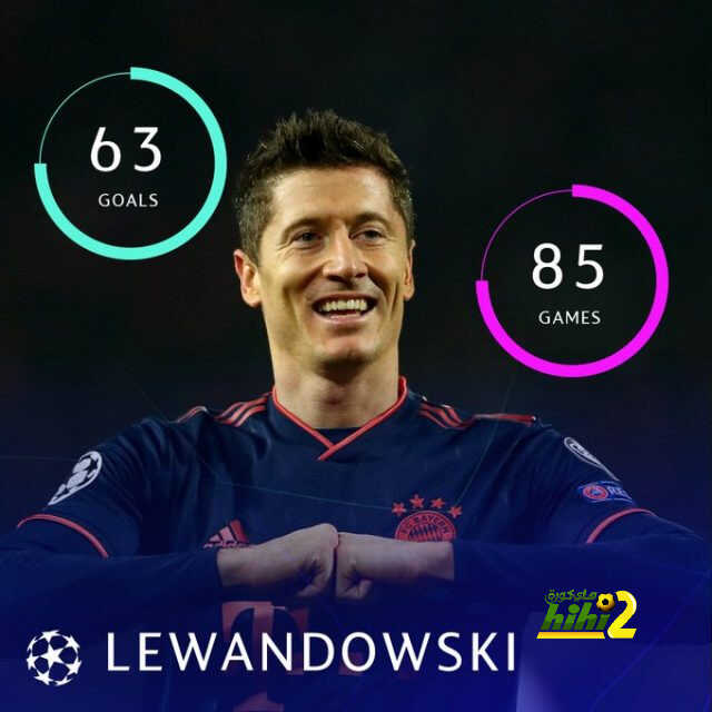 ليفاندوفيسكي ..63×85