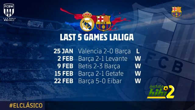 صورة: نتائج برشلونة قبل الكلاسيكو