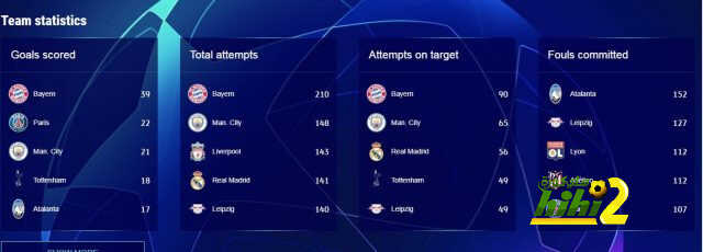 بايرن ميونيخ يسيطر على أرقام دوري الأبطال بعد نهاية الدور الربع نهائي.