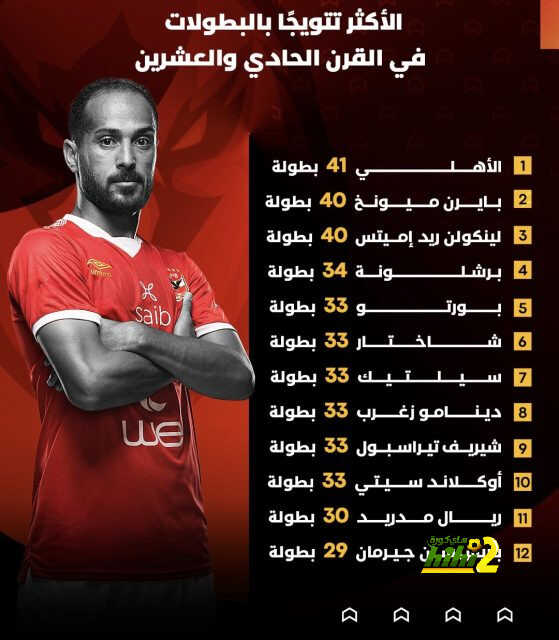 تقرير – الأهلي سيد أبطال العالم في القرن الـ٢١ .