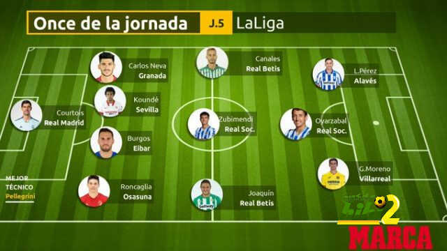 كورتوا ضمن أفضل 11 لاعب في الجولة الخامسة من الليغا