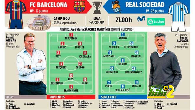 سبورت تتوقع تشكيل برشلونة أمام سوسييداد