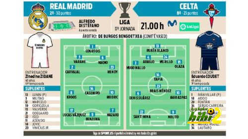 تشكيل ريال مدريد المتوقع أمام سليتا فيجو