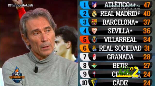 كاراسكو يهنئ أتلتيكو مدريد على لقب الليغا!