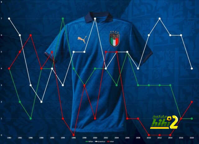 لاعبو اليوفينتوس أكثر من شاركوا مع منتخب إيطاليا