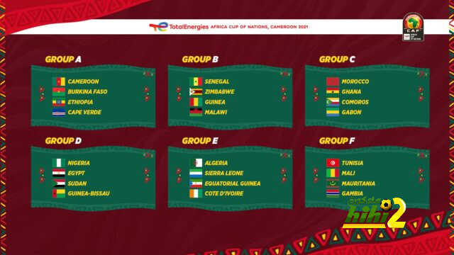 عاجل – نتائج قرعة كأس الأمم الأفريقية الكاميرون 2021!