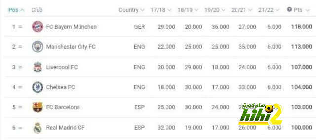 برشلونة يتفوق علي باريس والريال في تصنيف الاتحاد الأوروبي !