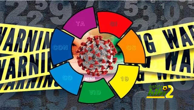 حقيقة تأجيل الدوري الإسباني بسبب كورونا