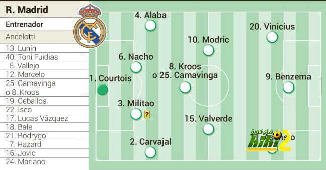 تشكيل آس المتوقع لريال مدريد أمام باريس