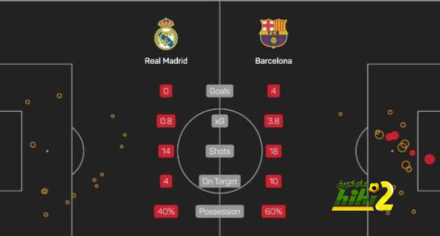 تشافي وثالث أفضل سجل لمدرب لريال مدريد