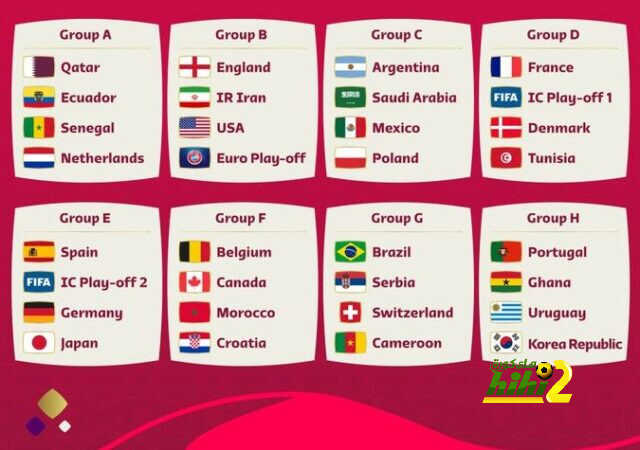 قرعة كأس العالم 2022 .. نظرة عامة
