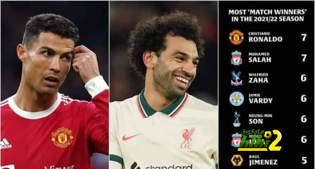 محمد صلاح يتساوى مع رونالدو !
