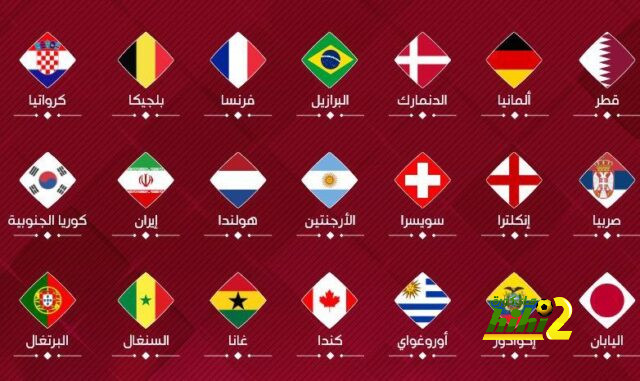 مونديال قطر 2022 .. سيطرة أوروبية وانتفاضة آسيوية