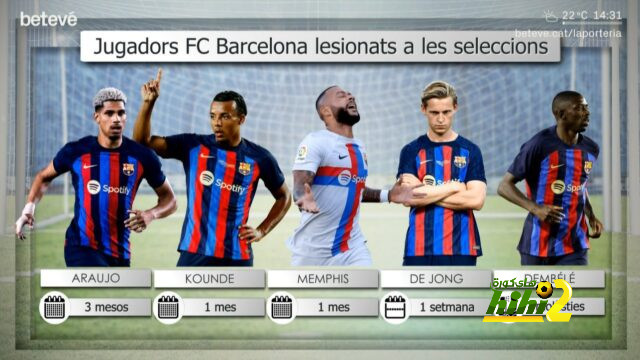 إجمالي إصابات برشلونة و مدة غيابهم