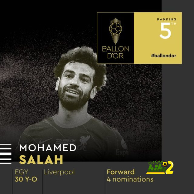 محمد صلاح في المركز الخامس بترتيب الكرة الذهبية