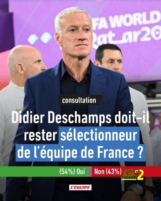 غالبية طفيفة من الفرنسيين يدعمون بقاء ديشامب مدربا لمنتخب الديوك