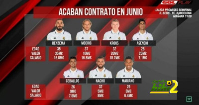لاعبو ريال مدريد الذين ستنتهي عقودهم بنهاية الموسم