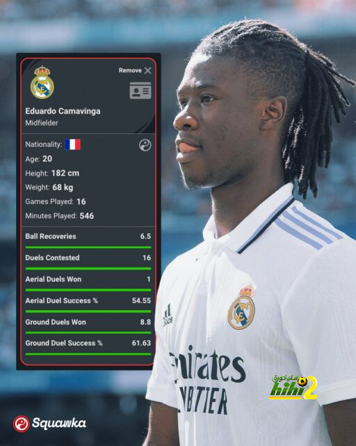 احصائيه مميزة لنجم ريال مدريد هذا الموسم