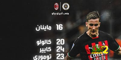 تشكيل ميلان الرسمي لمواجهة سبيزيا في الدوري الإيطالي