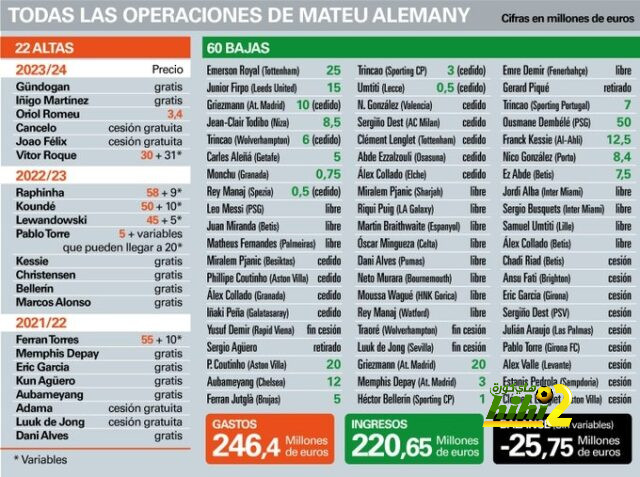 “مهندس تنظيف الفرق”.. كل ما قدمه أليماني مع برشلونة