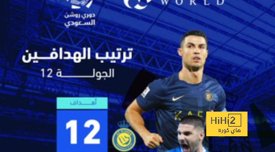 كريستيانو رونالدو يتصدر قائمة الهدافين بالدوري السعودي