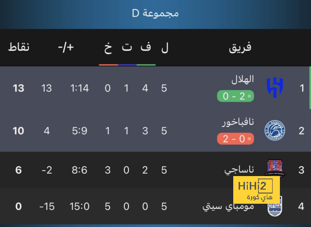 تحتوي هذه الصورة على سمة alt فارغة؛ اسم الملف هو hihi2-2023-11-28_21-06-54_925066-640x468.png