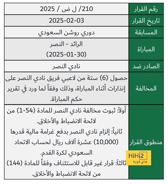 غرامات مالية على النصر بسبب سلوك اللاعبين