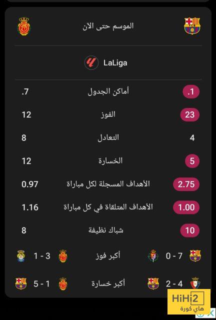 نتائج برشلونة و مايوركا هذا الموسم 4 نتائج برشلونة و مايوركا هذا الموسم 3